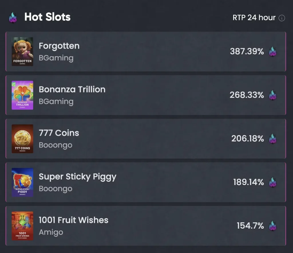 Britsino Casino Hot Slots